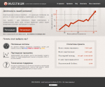 Скрипт инвестиционной платформы INVESTIKUM