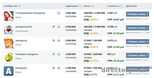 Скрипт биржи рекламных постов ВКонтакте
