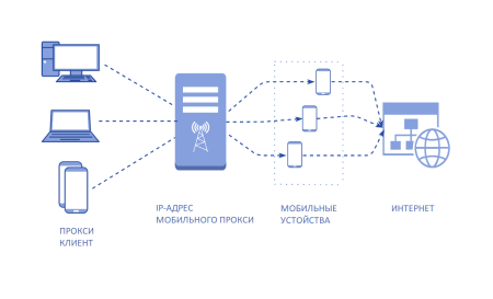 Прокси для арбитража