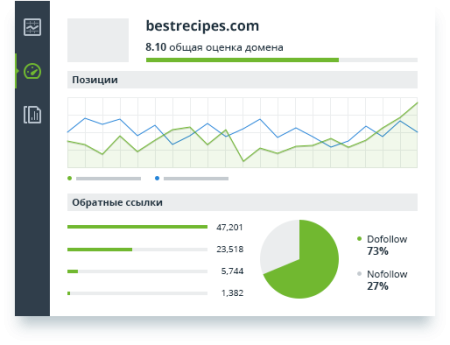 Программы для SEO-продвижения