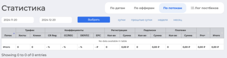 Affi.co — Партнёрская программа